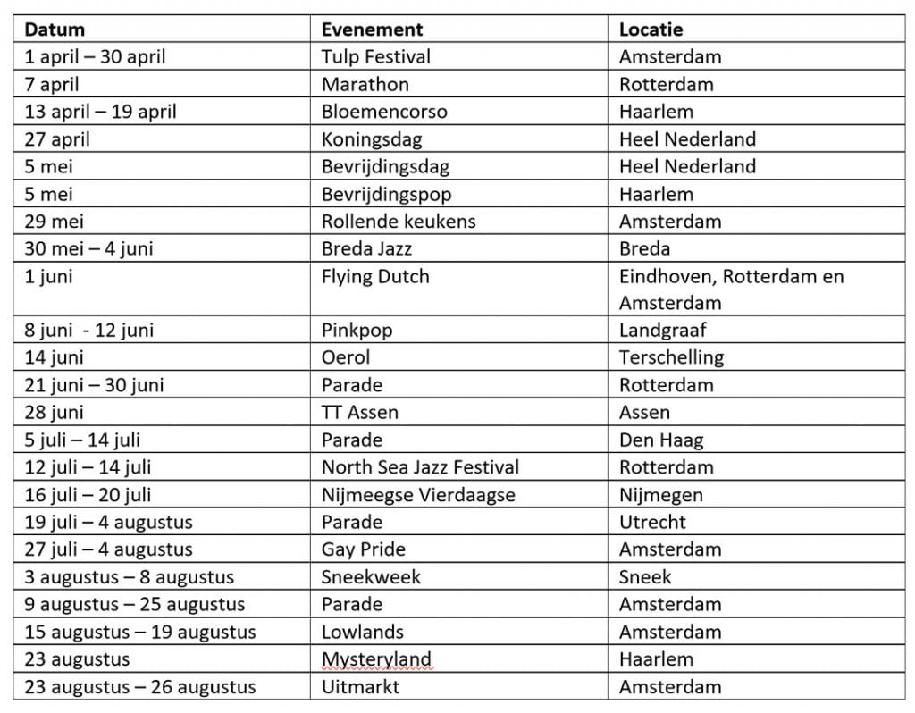 evenementen 2019